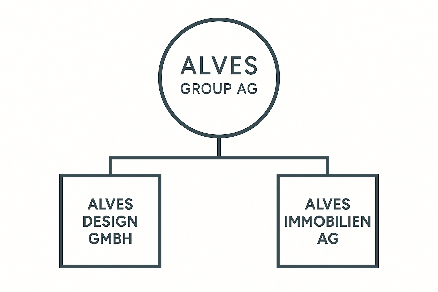 Alves Group AG - alles aus einer Hand - Immobilienfinanzierung, Bau & Entwicklung, Immobilieninvestment